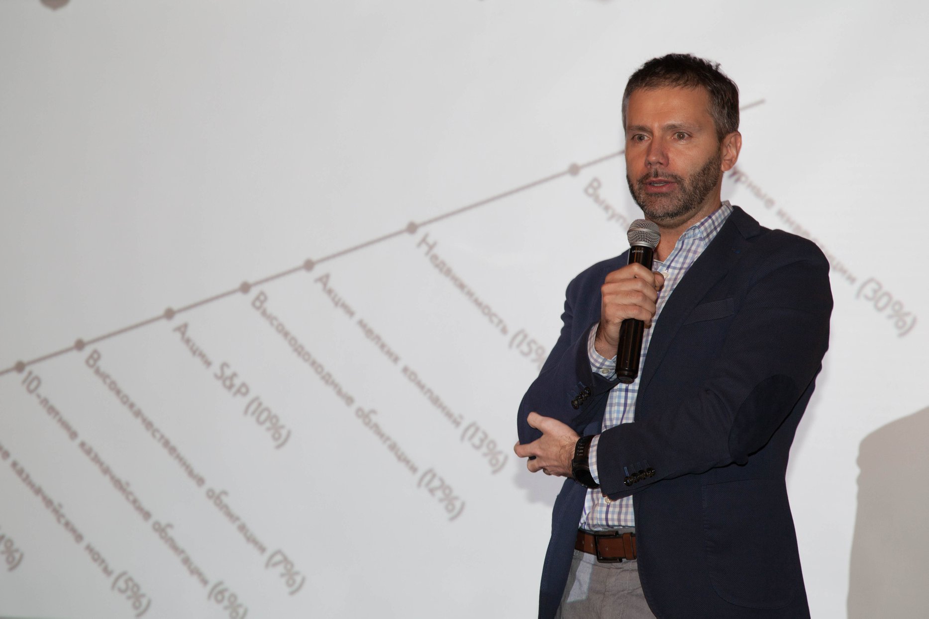 Сергей Иванов AltaIR Capital FinChess